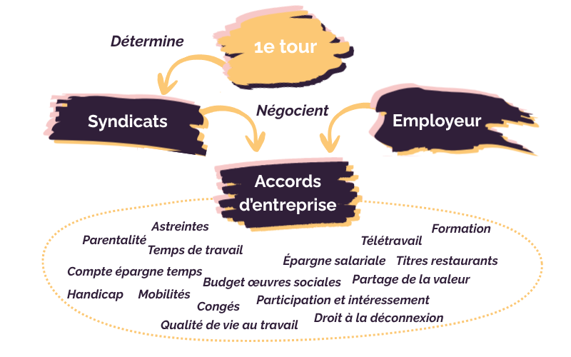 Infographie-1etour
