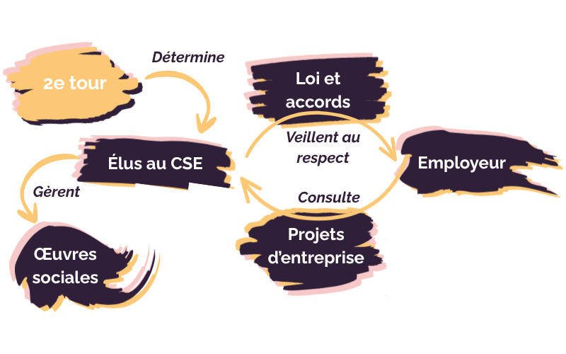 Infographie-2etour